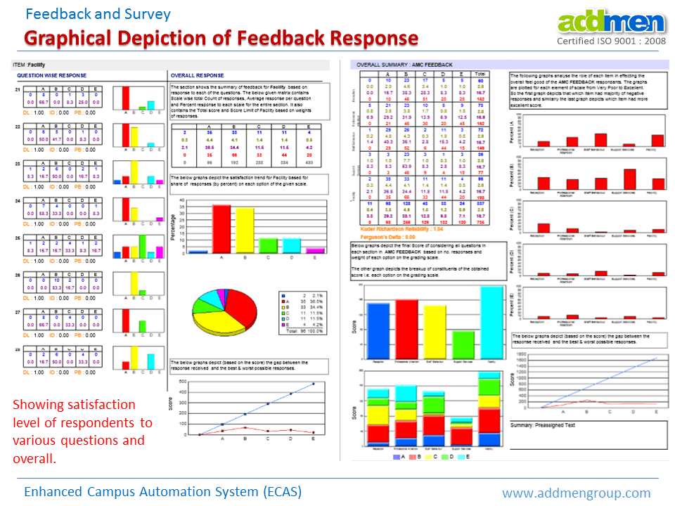 Screenshot of Graphical Depiction of Feedback Response