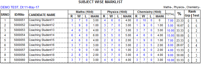 MCQ Test Scoring