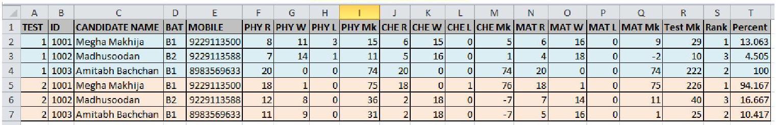 MCQ Test Scoring