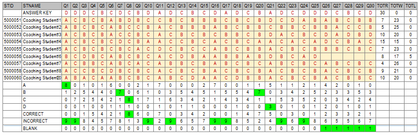 MCQ Test Scoring