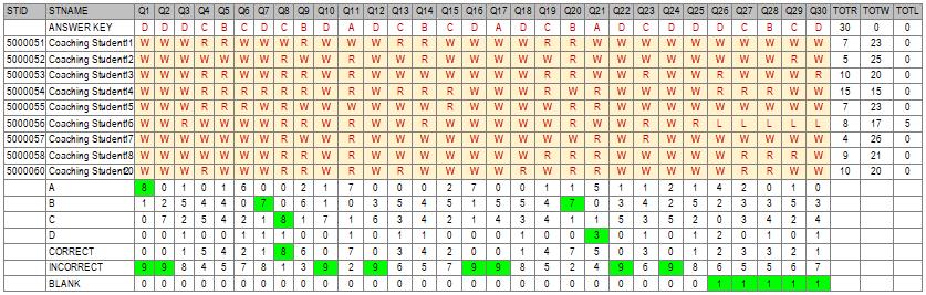 MCQ Test Scoring