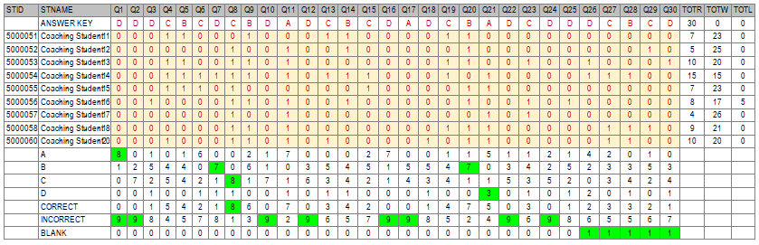 MCQ Test Scoring