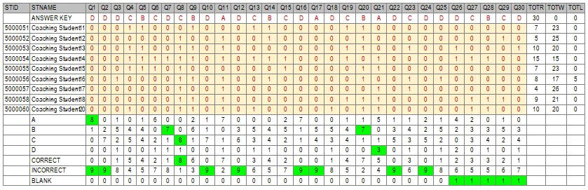 MCQ Test Scoring