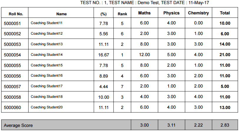 Online Exam Result Features