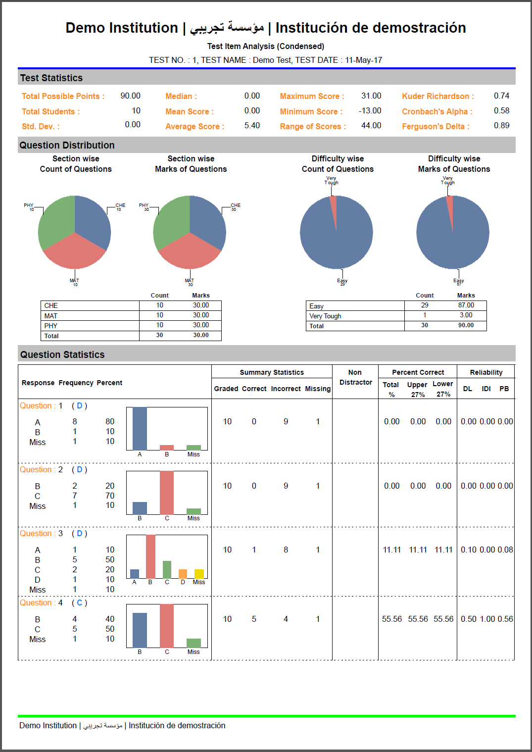 Online Exam Result Features