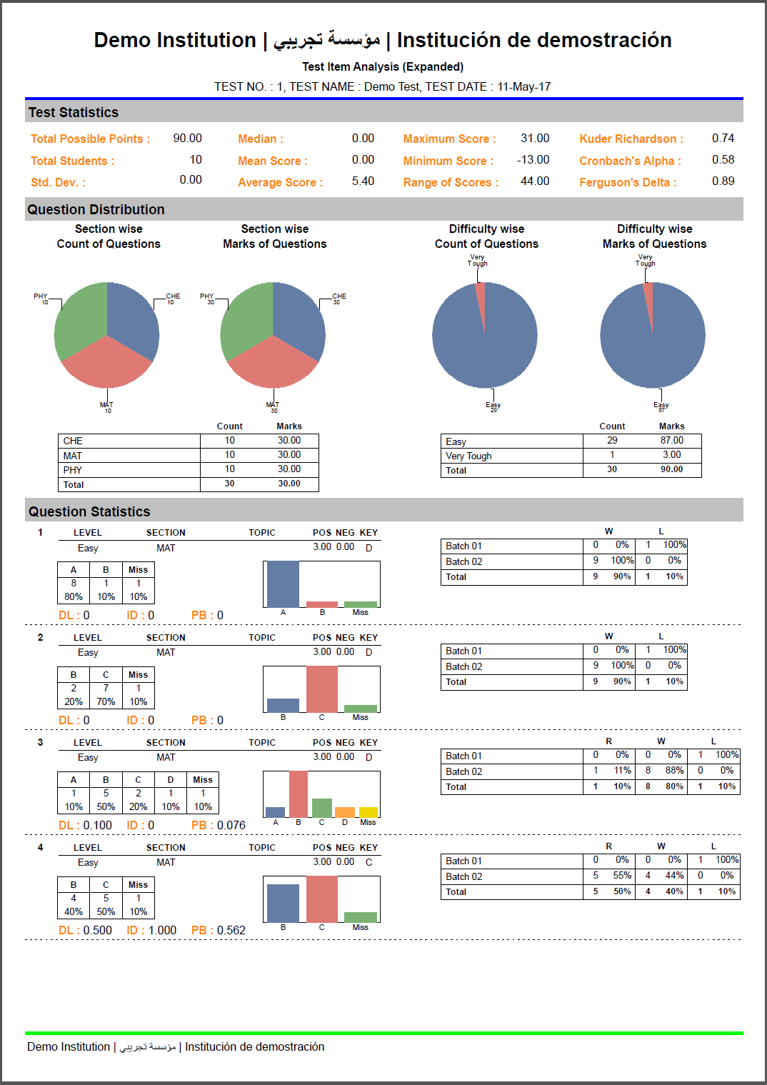 Online Exam Result Features