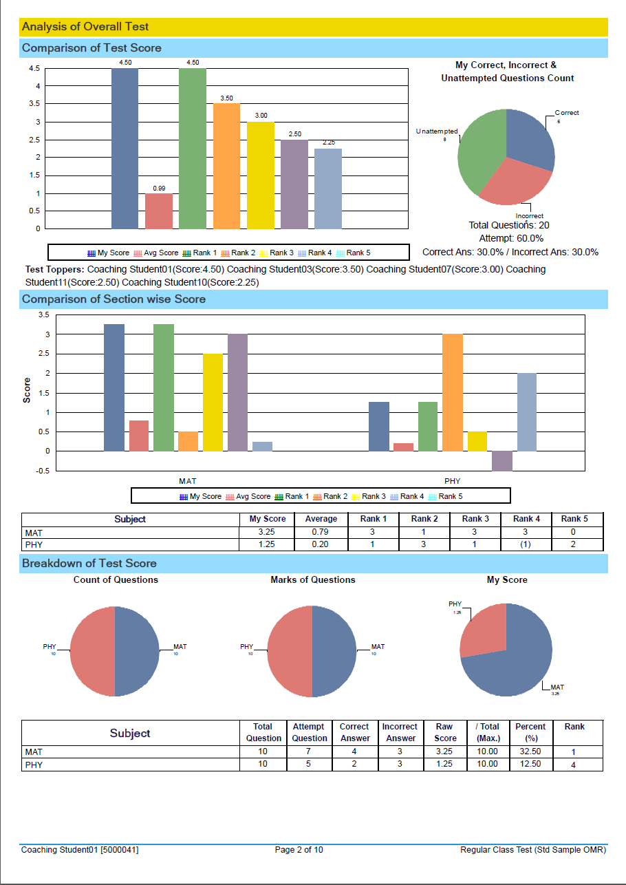 MCQ Test Scoring with Advanced Features