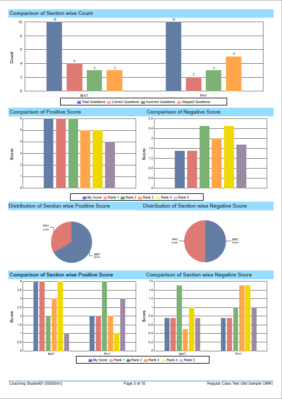 MCQ Test Scoring with Advanced Features