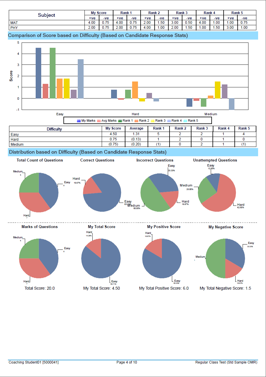 MCQ Test Scoring with Advanced Features