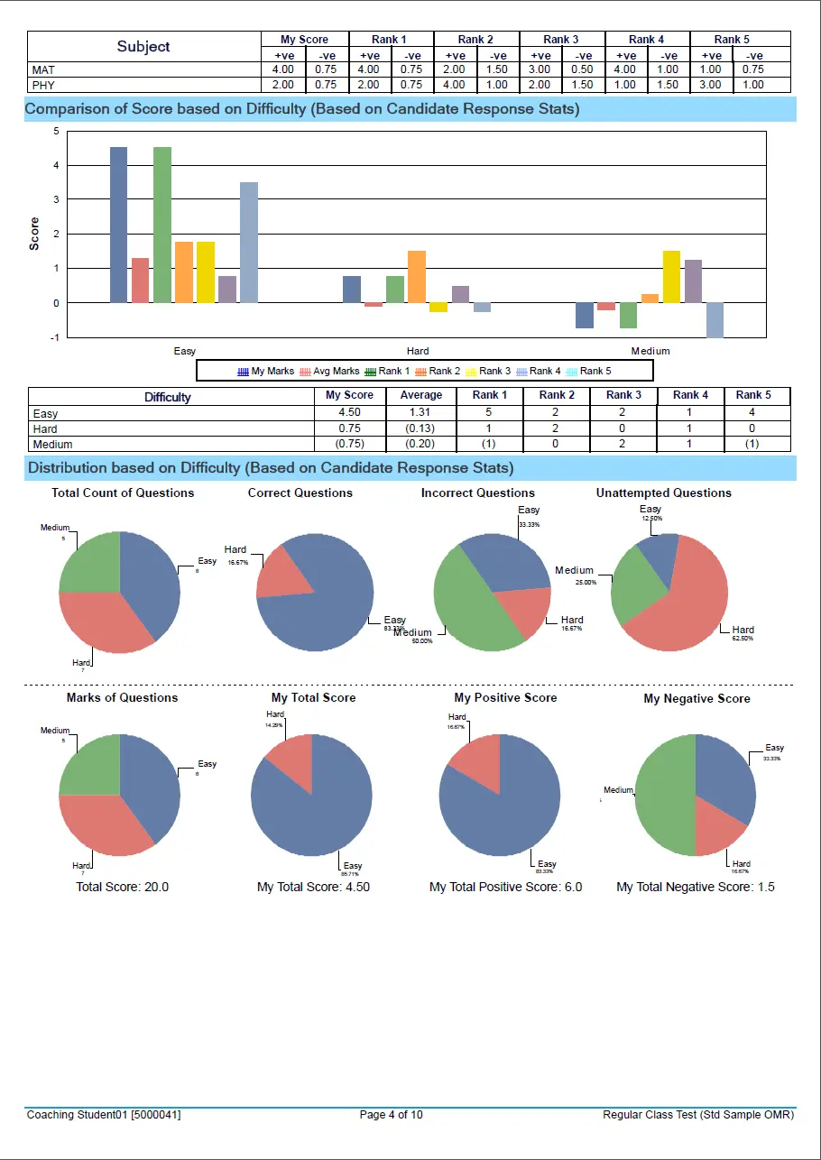 Test Assessment Report 04