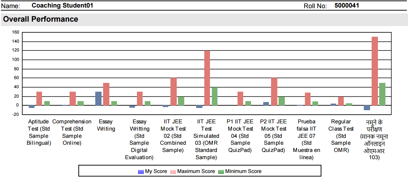 MCQ Test Scoring with Advanced Features