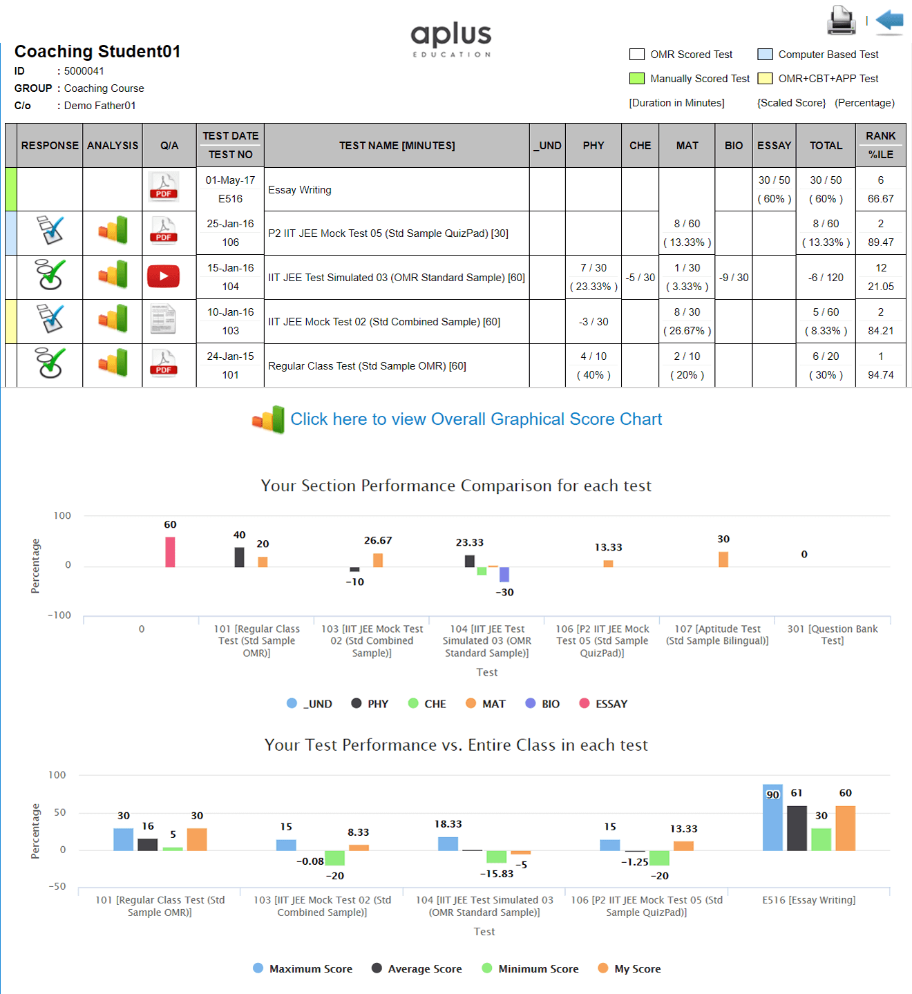 Screenshot of Online Exam Result Interface for Student