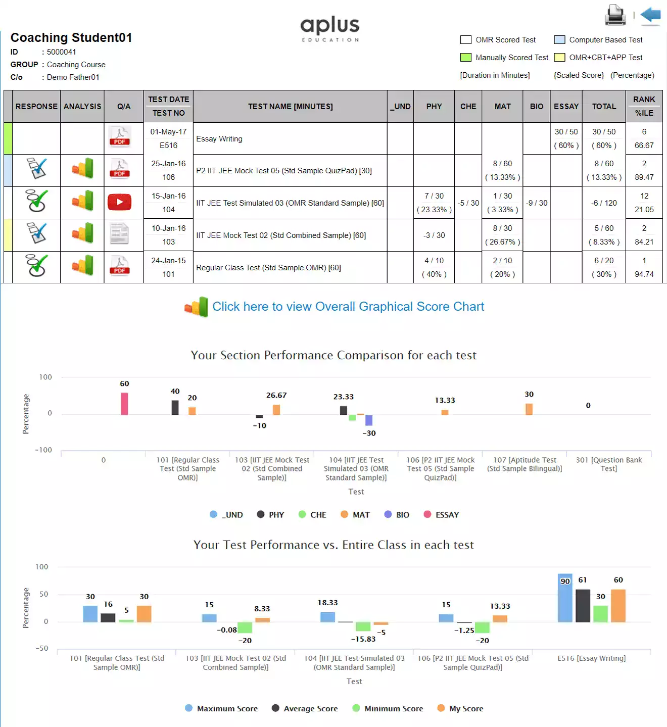 Online Result Interface