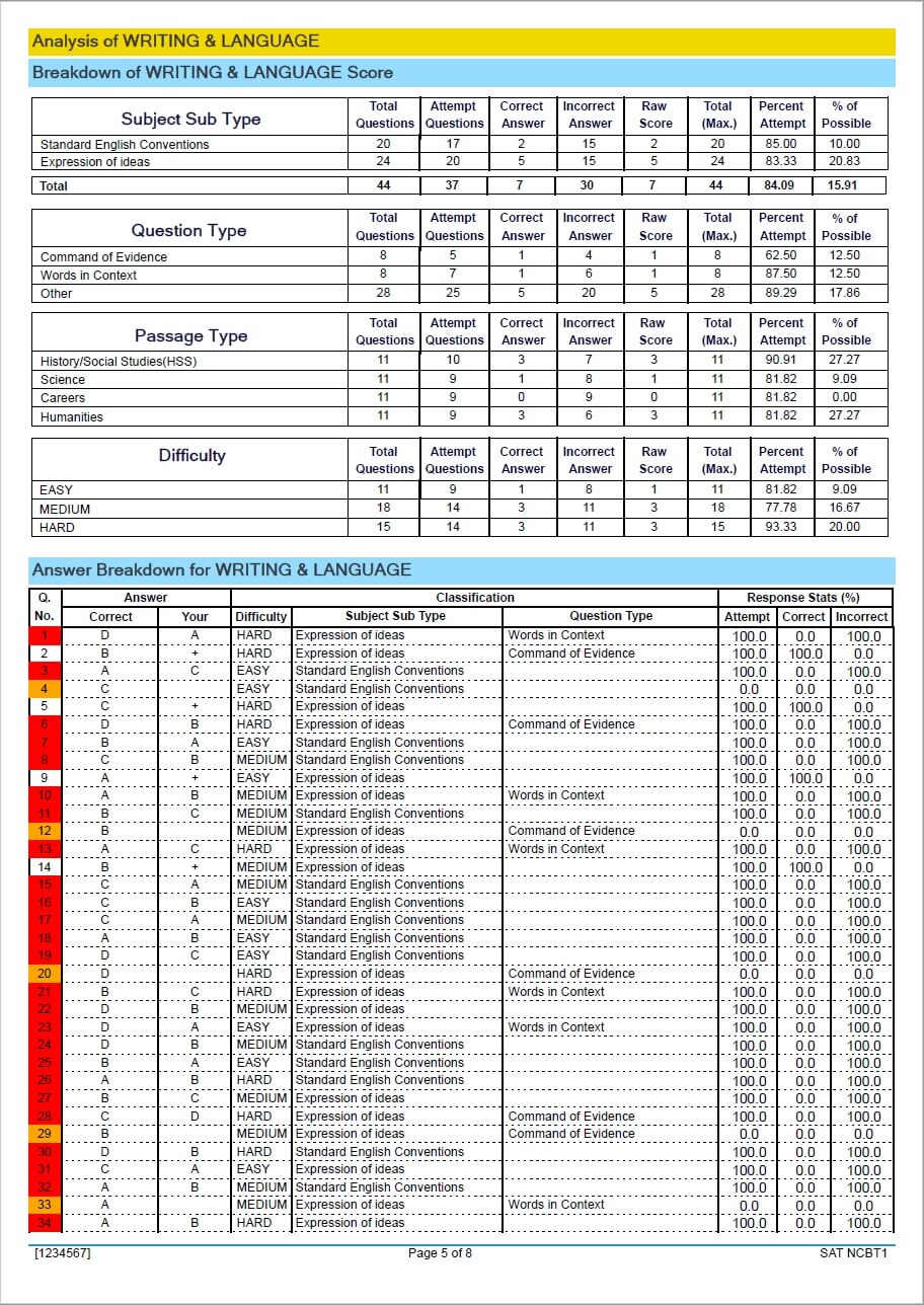 Features of SAT-ACT-PSAT Scoring Software