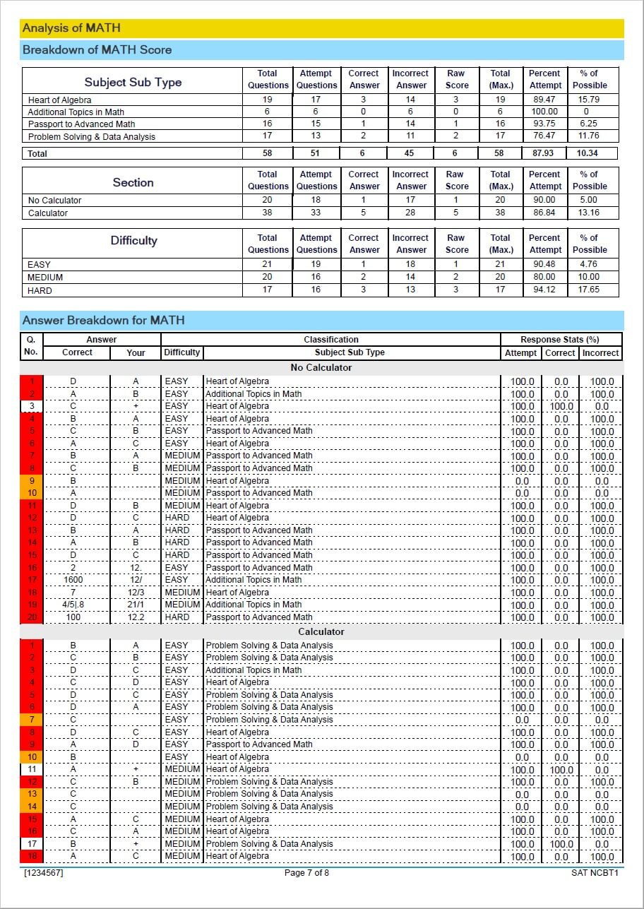 Features of SAT-ACT-PSAT Scoring Software