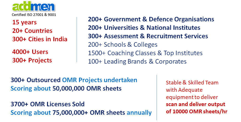 Addmen has crossed 5000+ distinct clients with 12500+ user licenses for its Software, spreading across 20 countries