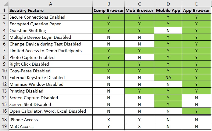 Answering Online Exam on Mobile Browser