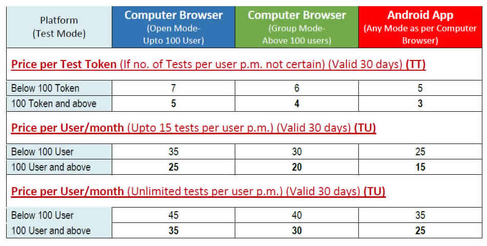 Cloud Hosting Cost