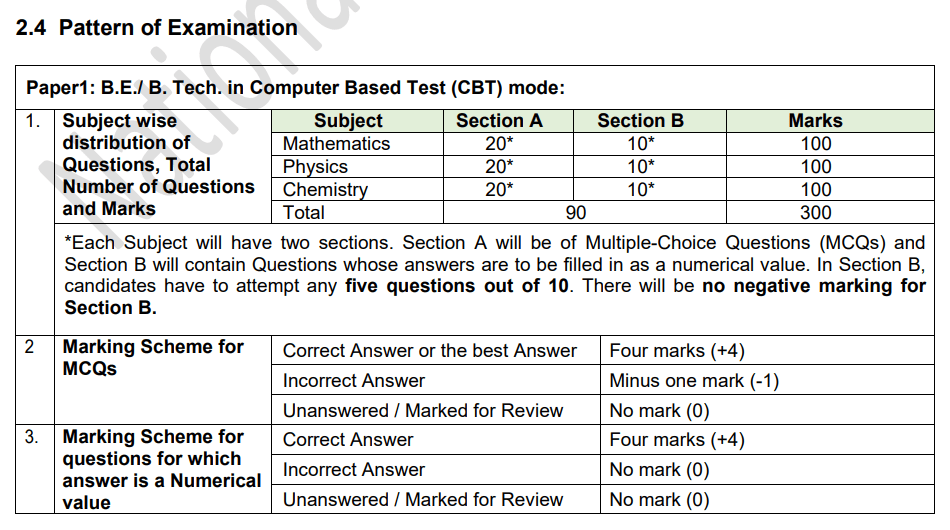 Online Exam Software