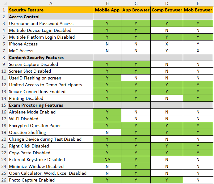 Content Security Features