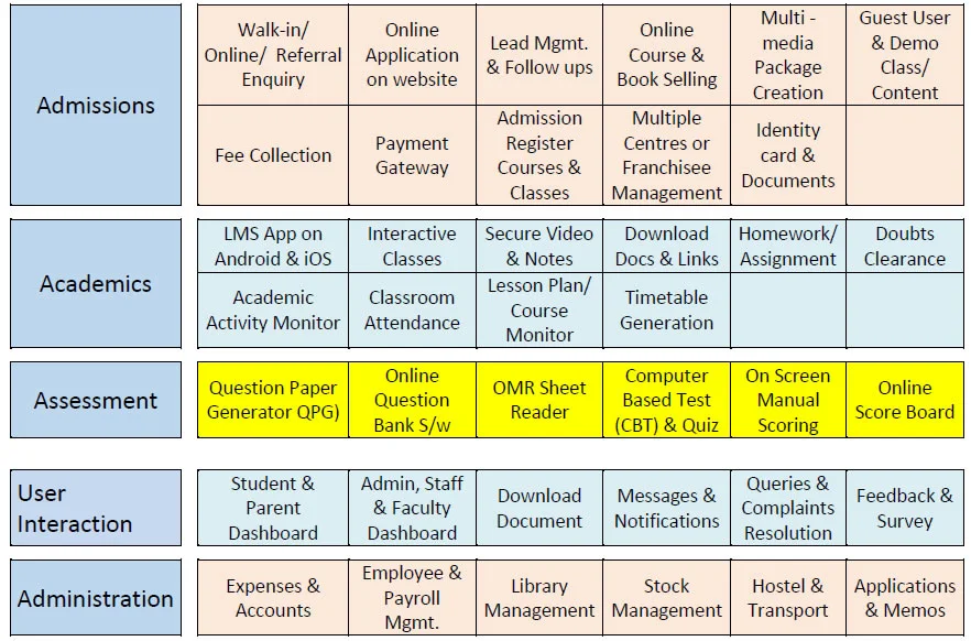 Addmen Solution Matrix