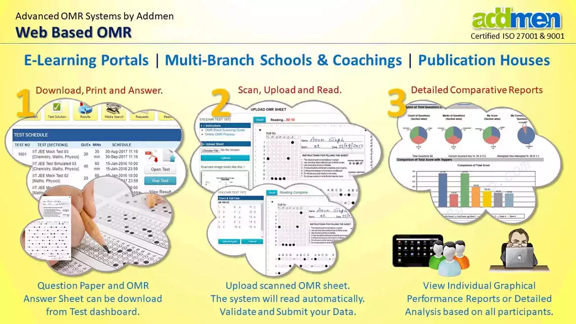 Addmen Online Web Based OMR
